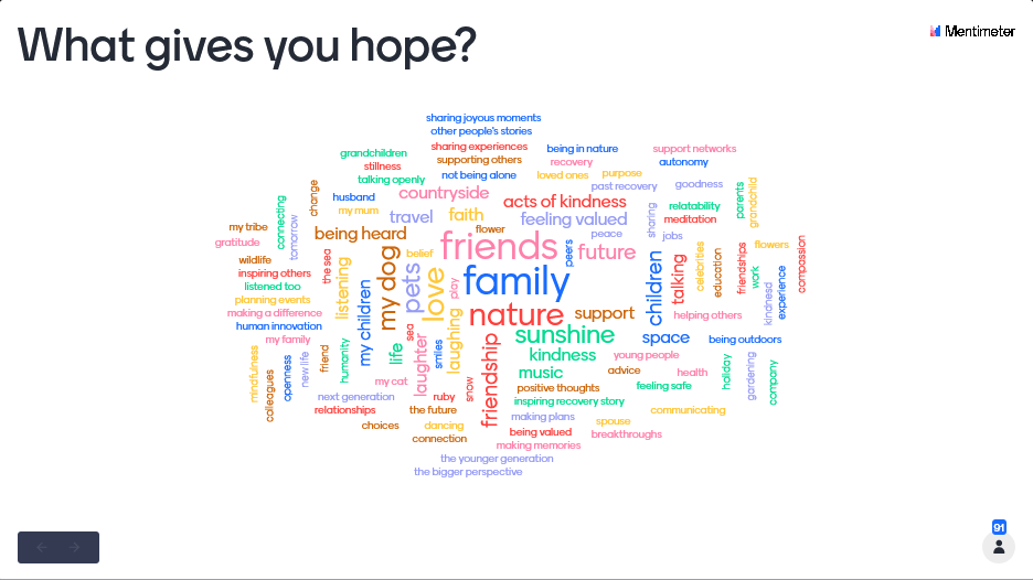 Cloud of Hope - a word cloud of things that give people hope